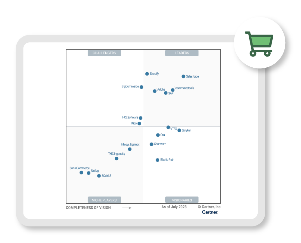 Salesforce Commerce Cloud je <span style="font-family:Mont Bold;">vodilna platforma v Gartner® Magic Quadrant™ v 2023</span> med platformami za upravljanje spletne prodaje.